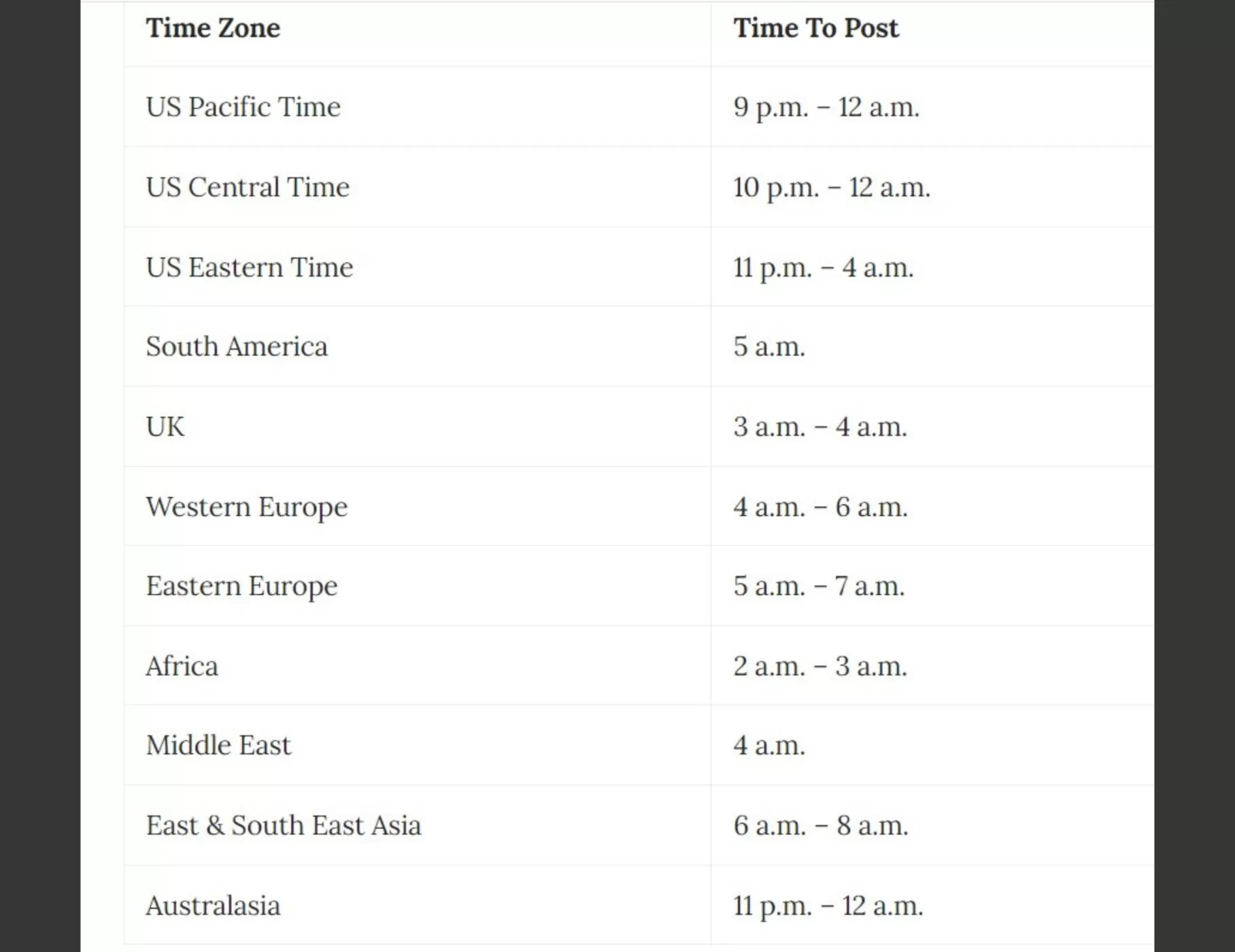 Best Time To Post On Instagram 2023